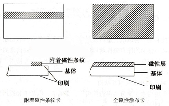 流言辨真假：手機(jī)輻射會讓銀行卡消磁？