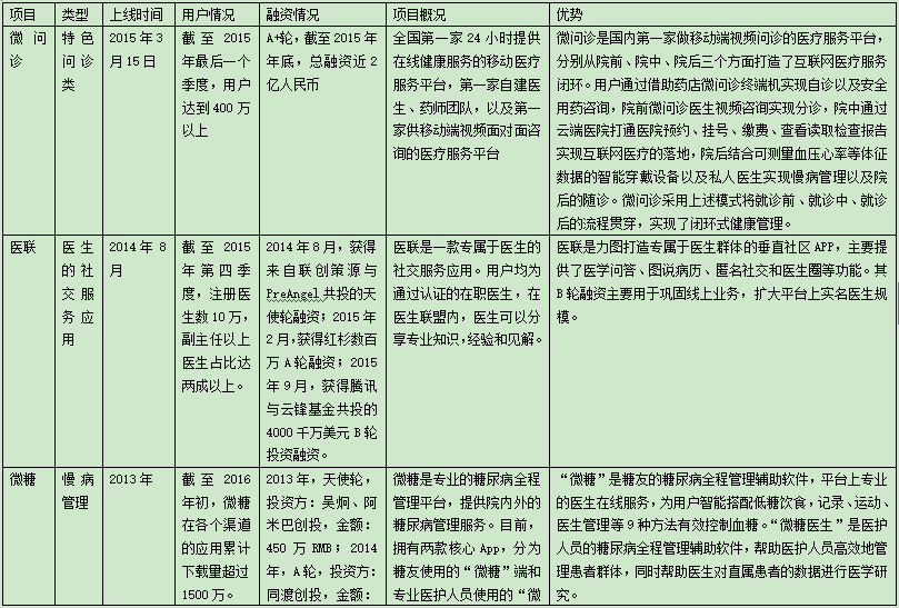 迎接2016的春暖花開(kāi)，移動(dòng)醫(yī)療應(yīng)如何下好這步棋？
