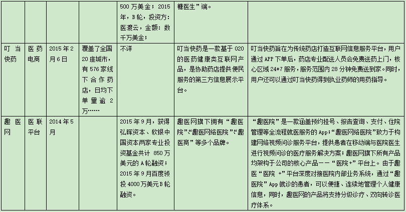 迎接2016的春暖花開(kāi)，移動(dòng)醫(yī)療應(yīng)如何下好這步棋？