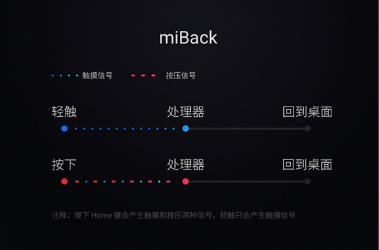 魅族mBack被小米抄襲？經(jīng)調(diào)查后魅友總算放心了