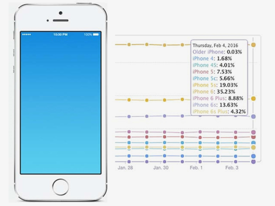 關(guān)于iPhone 5se，我們現(xiàn)在知道的有那么多……