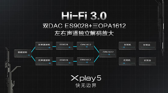 曲面屏6G內存，vivo Xplay5發(fā)布3698元起