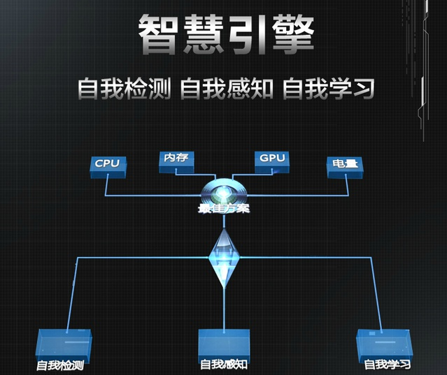 vivo Xplay5迎戰(zhàn)小米5，能抵擋那十余項黑科技嗎？