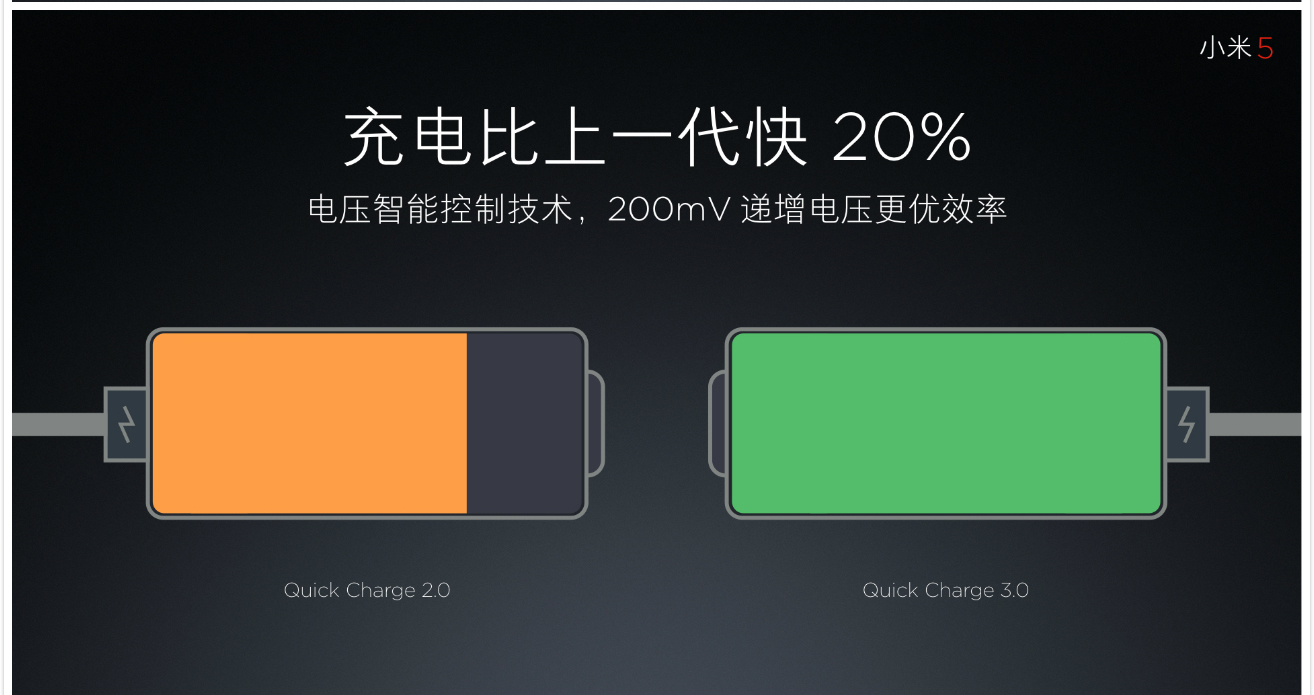 vivo Xplay5迎戰(zhàn)小米5，能抵擋那十余項黑科技嗎？