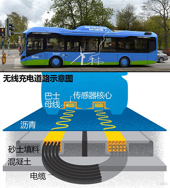 電動(dòng)汽車溫飽問(wèn)題怎解決？盤點(diǎn)未來(lái)可能普及的充電模式