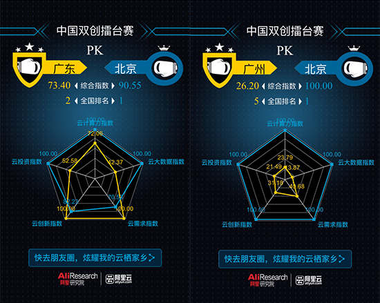 引爆朋友圈的“云棲指數(shù)”是什么？阿里的H5帶你體驗(yàn)