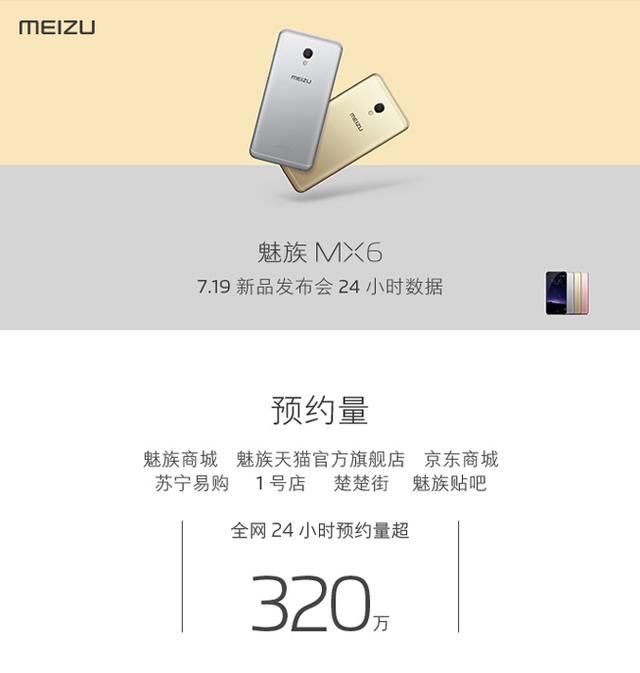 魅族MX6預(yù)約量公布：一天320萬臺