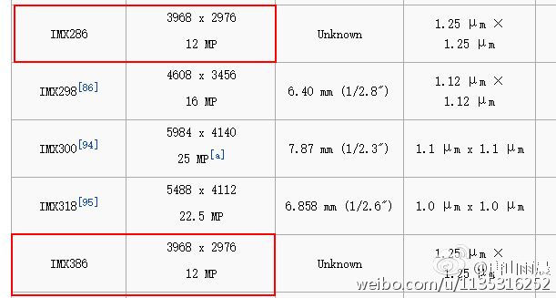 魅族MX6攝像頭規(guī)格被扒 慘被網(wǎng)友調(diào)侃吐槽