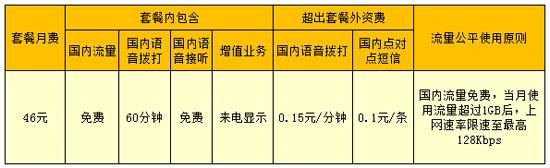 無限流量套餐真的來了！超額只限速不收費