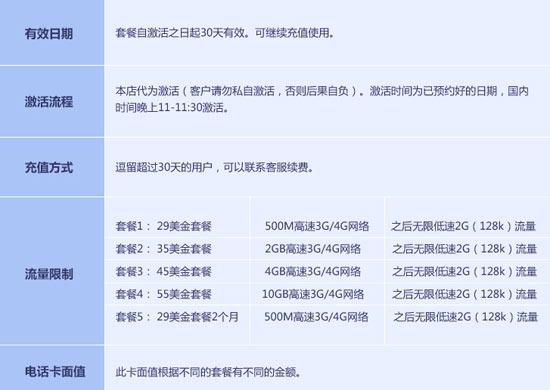 無限流量套餐真的來了！超額只限速不收費