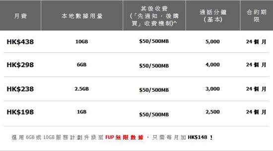無限流量套餐真的來了！超額只限速不收費