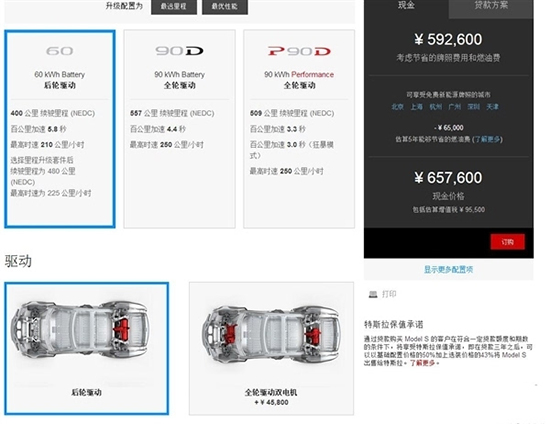 特斯拉Model S降價！上市一周怒降3萬