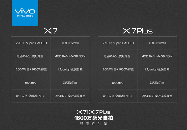 柔光自拍 夜拍神器！vivo X7/X7 Plus正式發(fā)布