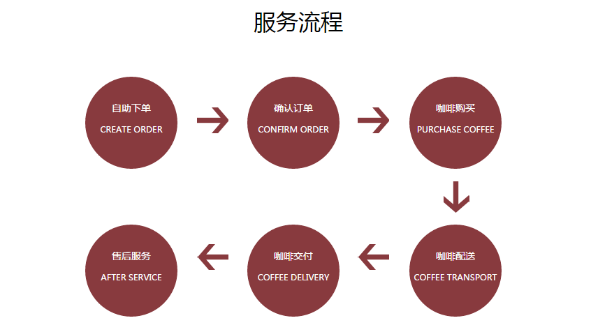 那個(gè)專送咖啡的“連咖啡”完成5000萬新一輪融資 