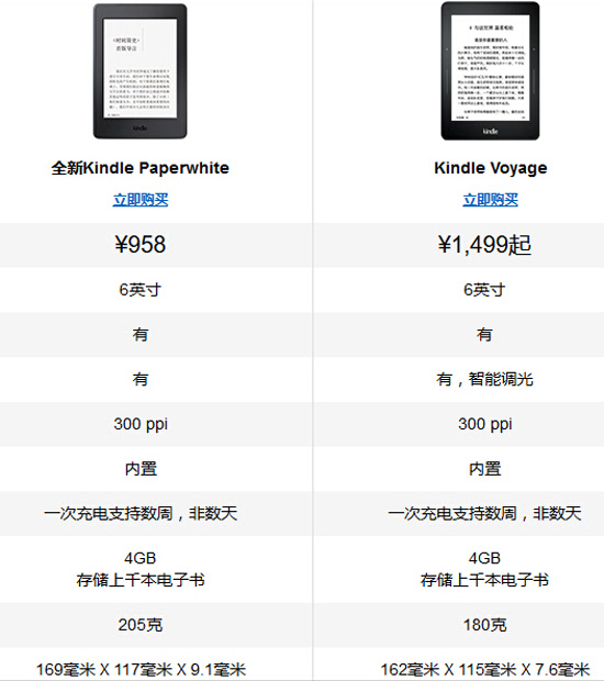 京東也推電子書閱讀器，真能完爆Kindle？