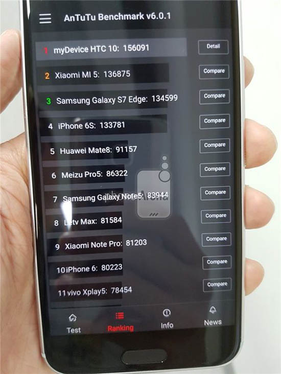 小米5驚呆，HTC 10跑出高通820最高分！