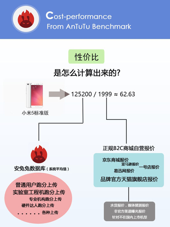 小米手機(jī)的性價(jià)比最高？看完這份榜單后你會(huì)改觀的！