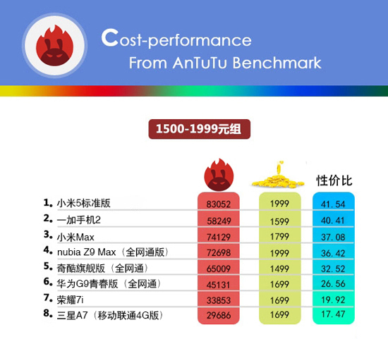 小米手機(jī)的性價(jià)比最高？看完這份榜單后你會(huì)改觀的！