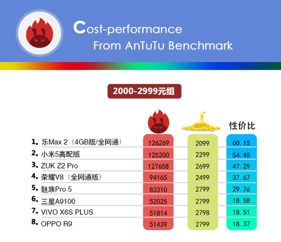 小米手機(jī)的性價(jià)比最高？看完這份榜單后你會(huì)改觀的！