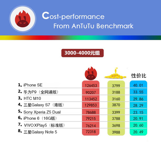小米手機(jī)的性價(jià)比最高？看完這份榜單后你會(huì)改觀的！