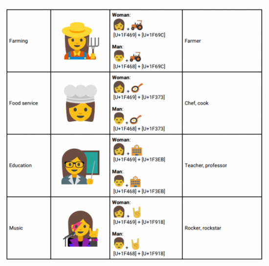 一大波妹子表情即將上線，為了平等emoji真努力啊