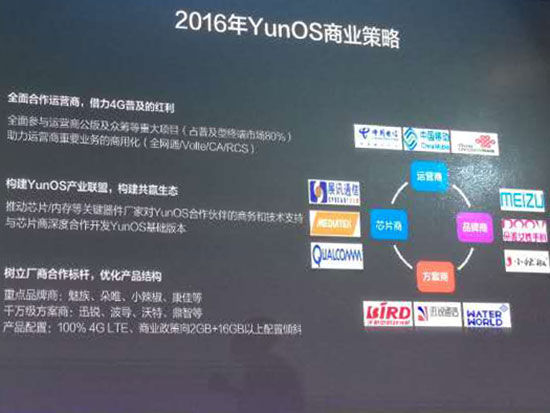 YunOS劍指年銷量1億，錘子老羅站臺好事近？