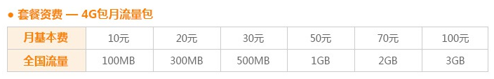 誰家流量降費最靠譜？請少點套路多點真誠