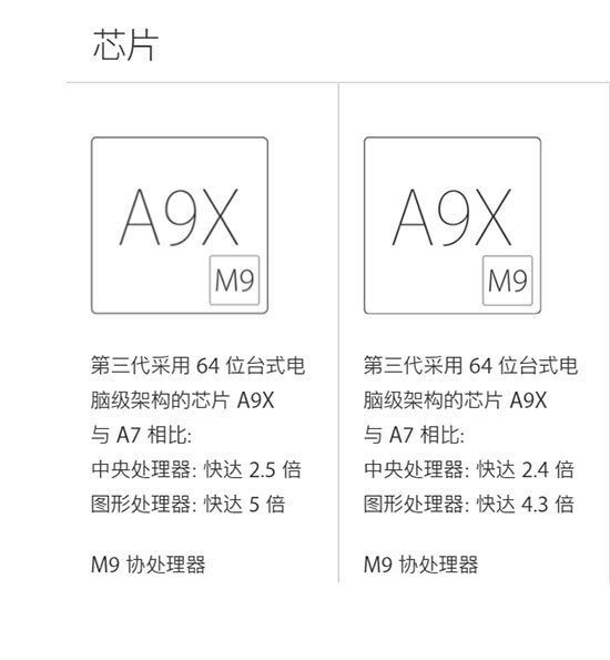 同為A9X處理器，9.7英寸iPad Pro卻降頻了？