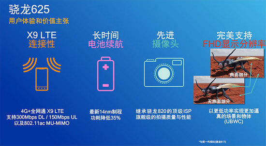 三星C7即將上市，驍龍625首秀或成新寵