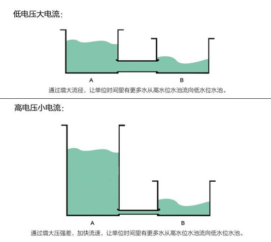 一加3比三星S7還快？快充技術(shù)是何方神圣