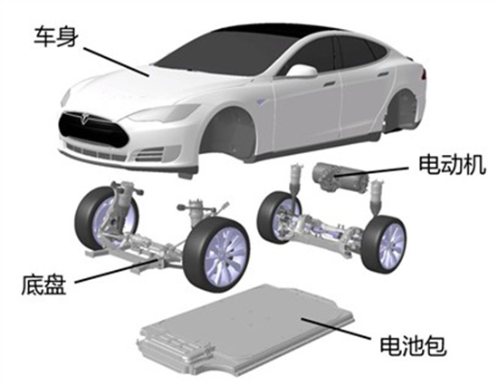 續(xù)航能力更強？傳Apple Car將使用新型電池