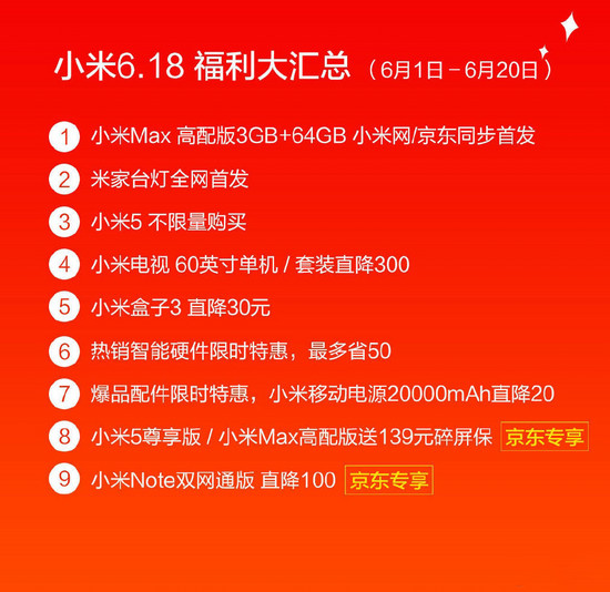 小米降價(jià)被指不給力：紅米Note 3降100 小米盒子3降30