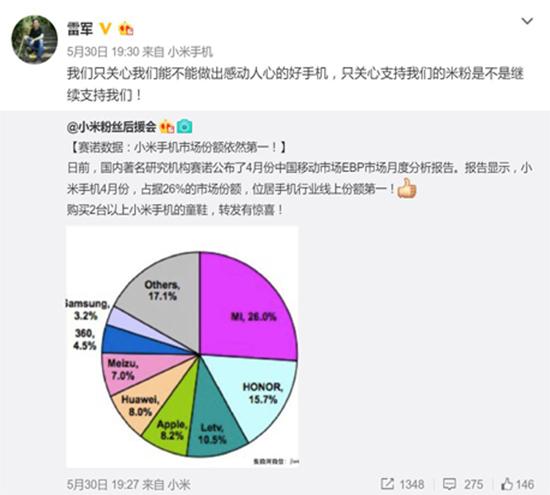 4月國內智能手機市占率出爐：小米獲第一？