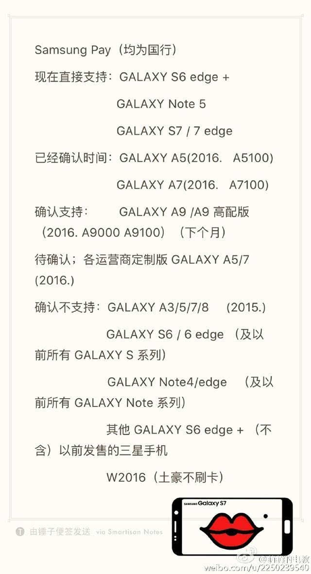 除了S6，不支持三星Pay的還有它們！