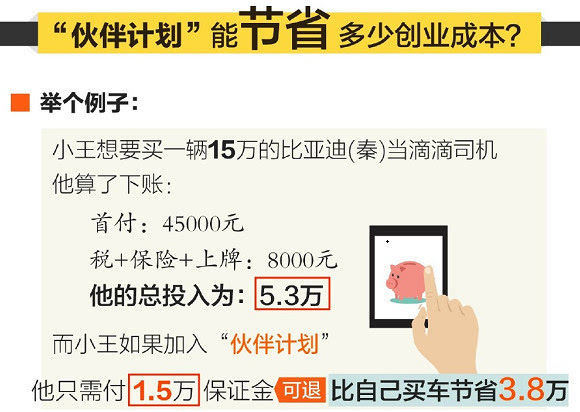 滴滴推伙伴創(chuàng)業(yè)計(jì)劃 沒(méi)車也能做車主！