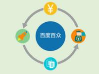 跟隨阿里京東步伐，百度推出股權(quán)眾籌平臺“百度百眾”