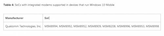 Win 10手機(jī)的救贖？微軟Surface Phone將于明年發(fā)布