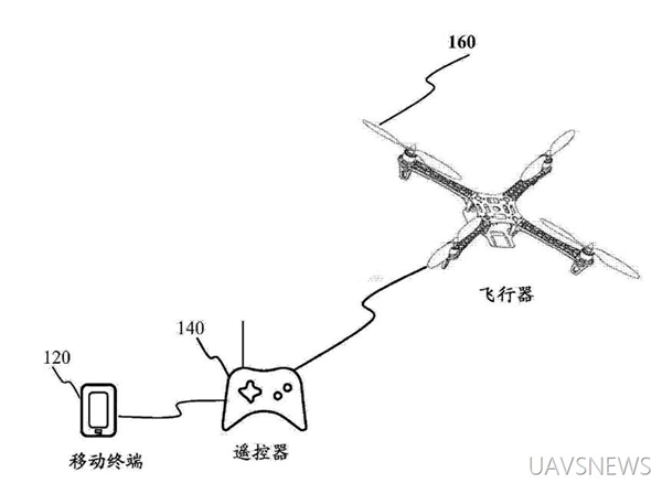 小米社區(qū)已驚現(xiàn)無人機(jī)版塊，年輕人準(zhǔn)備好了嗎？