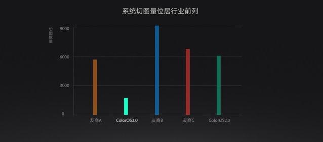 小米怎么看？OPPO ColorOS 3.0正式發(fā)布