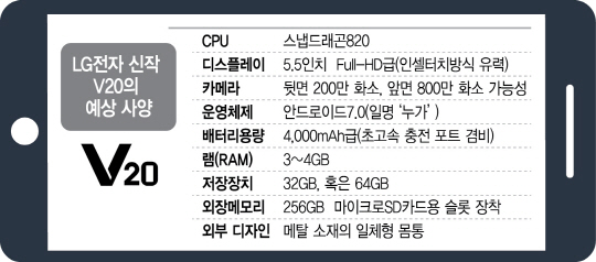 首款預(yù)裝安卓7.0的是何機？原來是LG V20