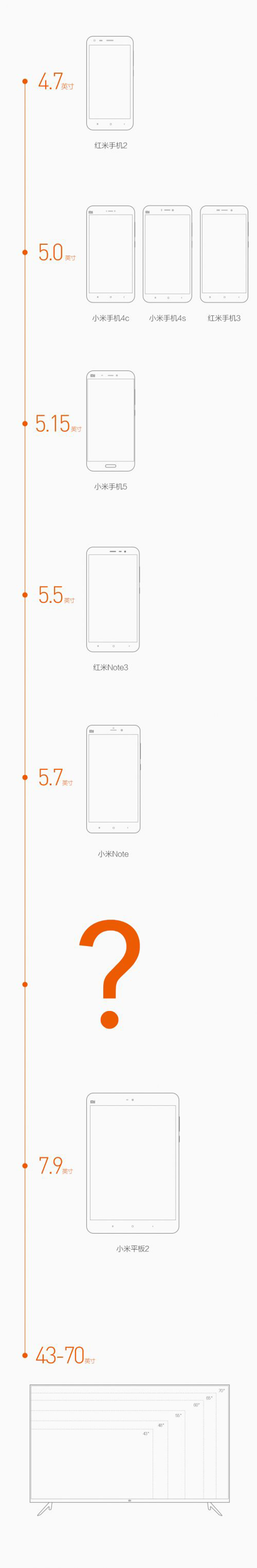 超大屏小米Max曝光：翻版小米5，正面無logo