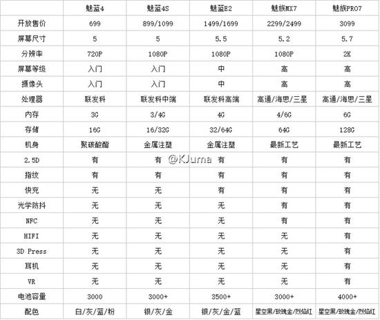 機海戰(zhàn)術真的來了，魅族還有5款新機要發(fā)
