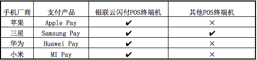 手機做各種Pay 但支付寶/微信笑著看你們玩
