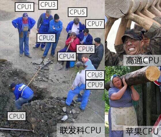 Talk客：買手機時 怎樣的CPU讓你覺得低端/高端？