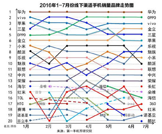 國(guó)產(chǎn)旗艦手機(jī)為何頻刷高價(jià)：套路還是末路？
