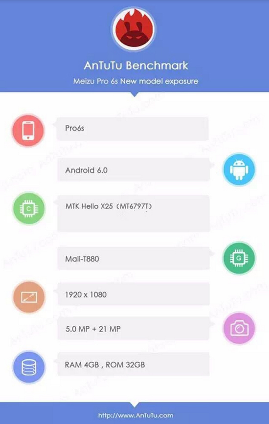 魅族PRO 6s配置曝光：性能沒(méi)啥提升 魅友買賬嗎？