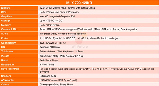 聯(lián)想Miix 720平板曝光：提前狙擊Surface Pro 5？