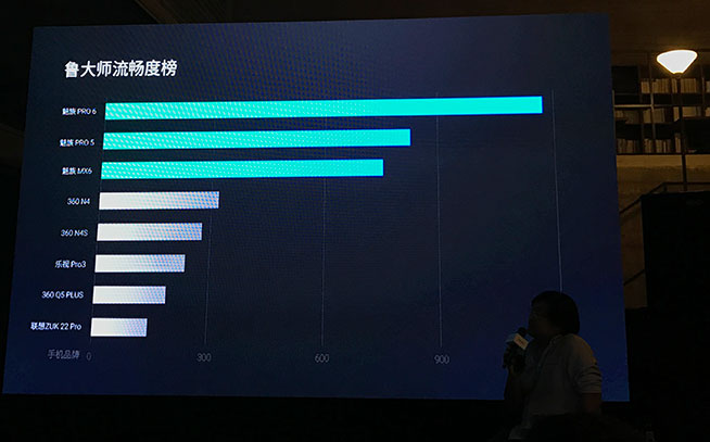 6個月打磨三大項(xiàng) 魅族發(fā)布Pro 6s與情懷配件