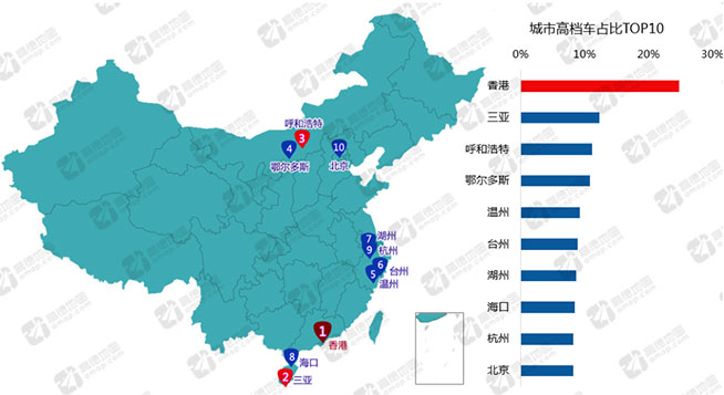 高德大數(shù)據(jù)：浙江豪車遍地，廣州下班最堵