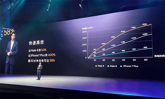 華為三款Mate 9旗艦手機(jī)登陸中國，最高8999元